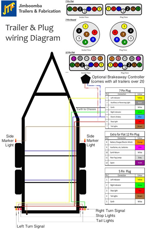 ifor williams junction box diagram